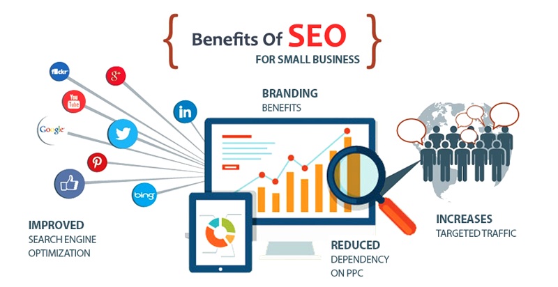 The business advantage of SEO